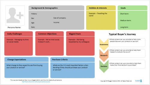 How to create a buyer persona template - 1